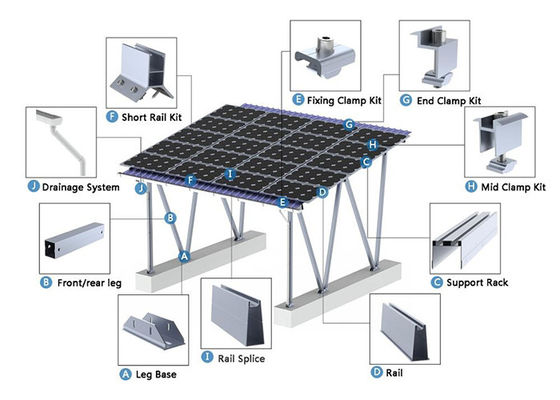 El sistema solar Hdp del montaje del Carport 1.4KN/M2 molió el soporte solar poste del tormento del soporte