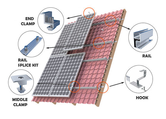 La estructura de montaje del panel solar de 25 grados del picovoltio del soldado enrollado en el ejército molió la carga de viento del 150KM H