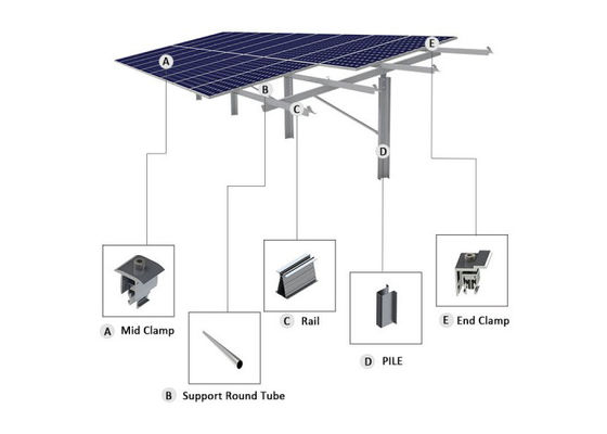El sistema solar Hdp del montaje del Carport 1.4KN/M2 molió el soporte solar poste del tormento del soporte